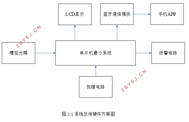 基于单片机的点滴输液报警系统设计(含电路原理图,程序代码)