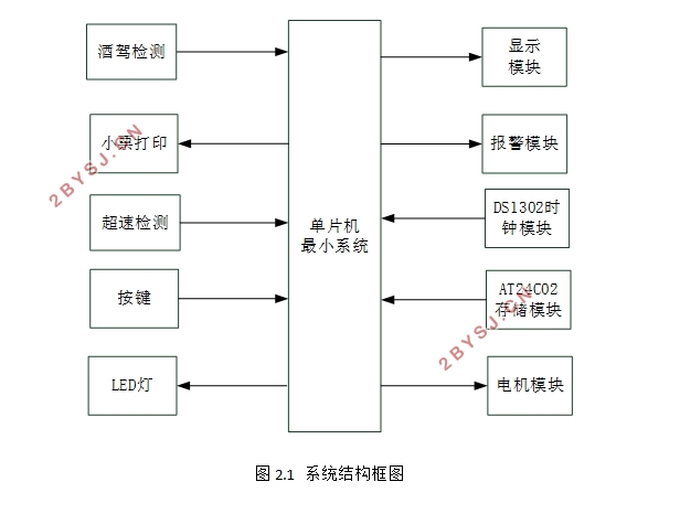 基于单片机的出租车计价器的设计(含电路原理图,程序代码)