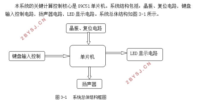 基于单片机的音乐播放器的设计