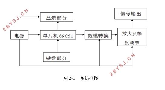 基于单片机AT89C51的信号发生器设计