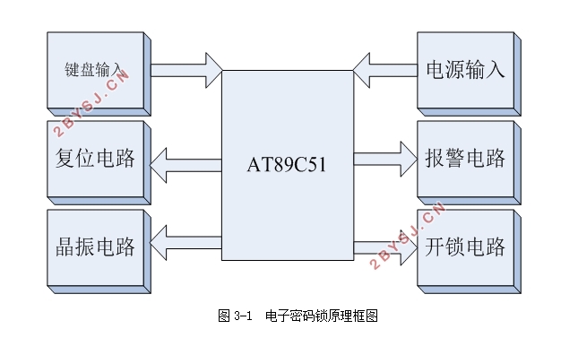 基于AT89C51单片机电子密码锁的设计