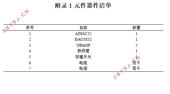基于单片机的数字信号发生器设计