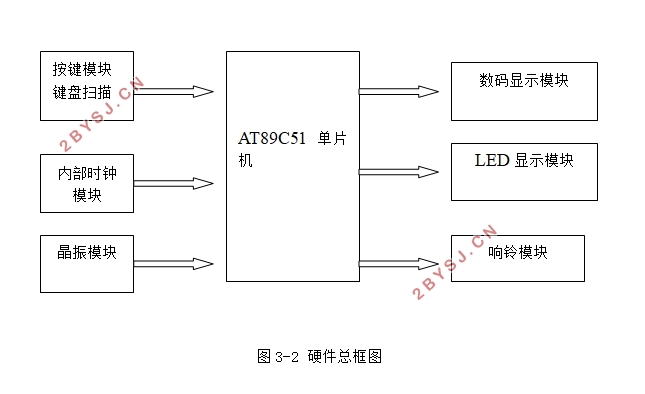 基于单片机的作息时间控制钟系统的设计
