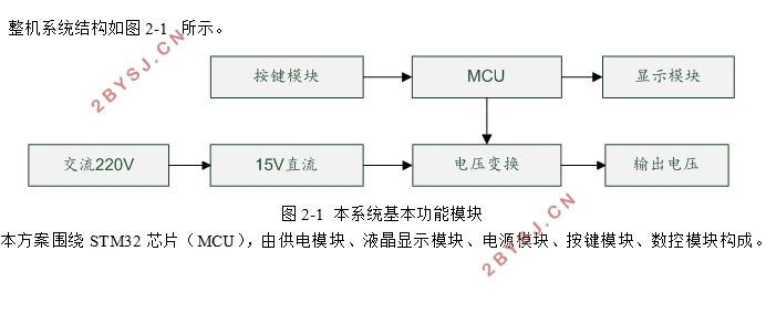 STM32ֱԴ