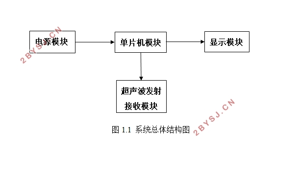 基于单片机的超声波测距系统的设计(含电路原理图,PCB图)