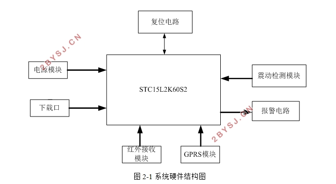 基于单片机的电动车无线防盗报警器设计(含电路原理图,PCB图)