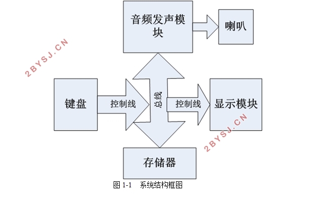电子琴的设计(AT89S52单片机)