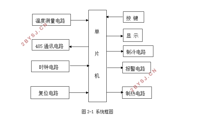 基于单片机的温度检测系统的设计