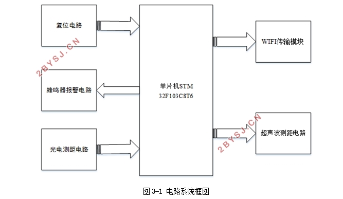 基于STM32的智能儿童坐姿矫正仪的设计