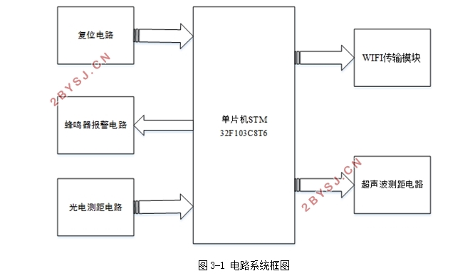 STM32ܶͯ˽ǵ