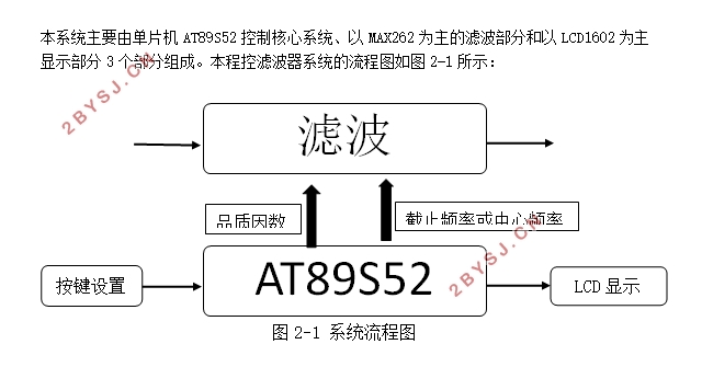 单片机AT89S52程控滤波器的设计
