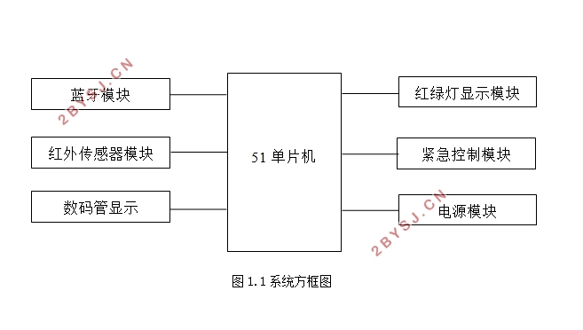 基于单片机的交通灯设计