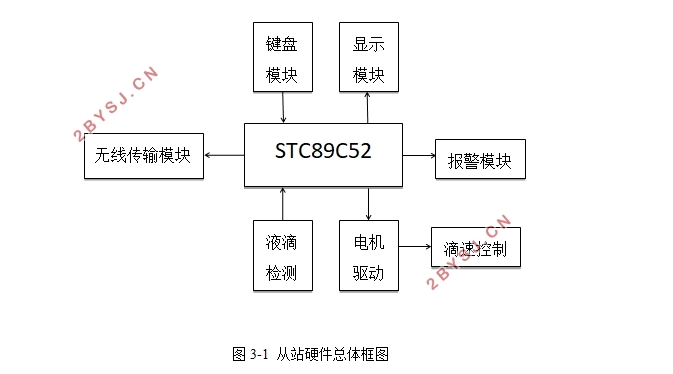 基于单片机的智能点滴控制系统设计