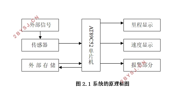 基于单片机自行车测速及防盗系统设计