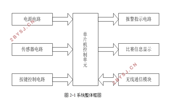 基于单片机的篮球比赛计时计分器设计