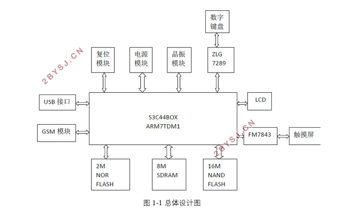 基于单片机的电子菜单系统设计