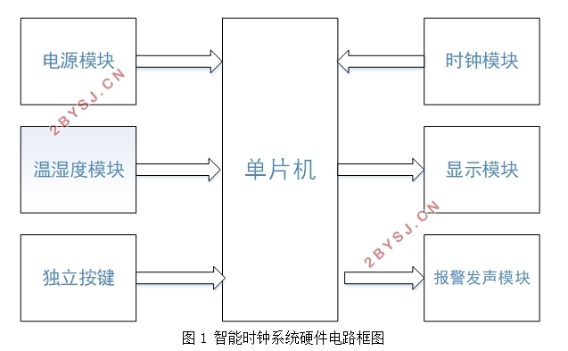 基于单片机的智能时钟系统的设计