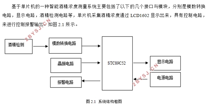 一种智能酒精浓度测量系统研究与设计