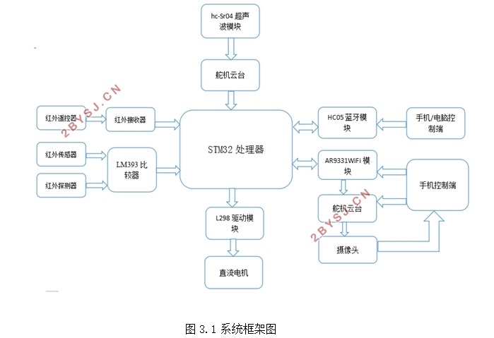基于单片机的智能小车设计