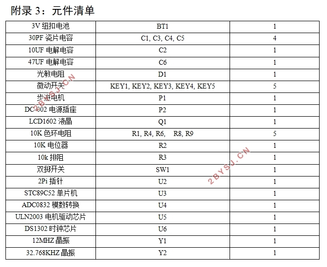 基于STC89C52单片机智能窗帘系统设计