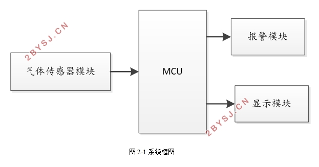 STM32ȼ