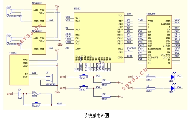 STM32Ķ·˷ɼ·