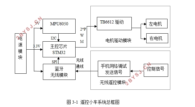 STM32ƽС