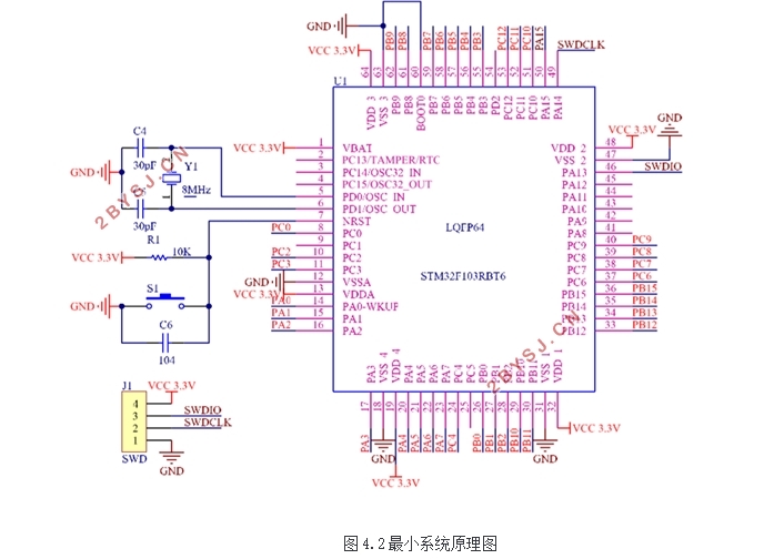 STM32ʶϵͳ