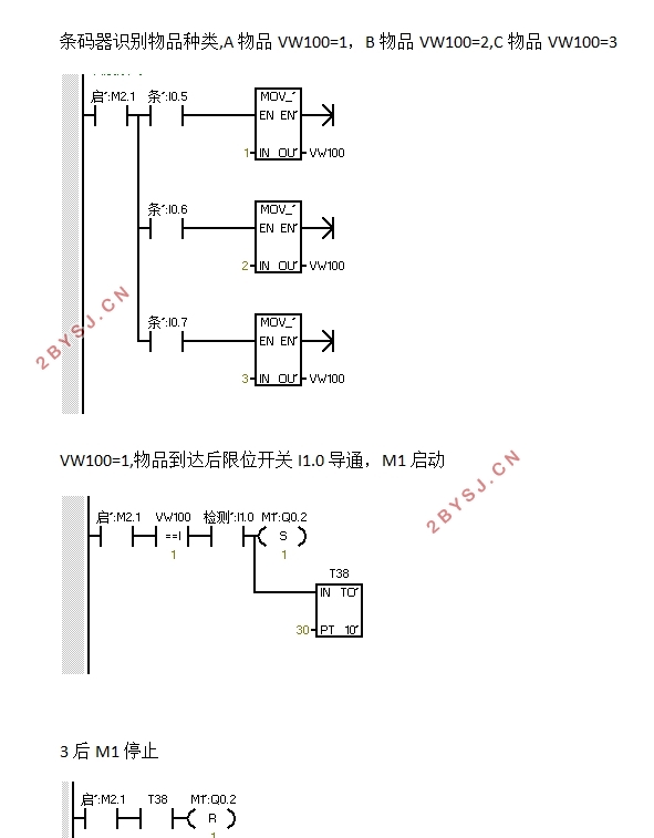 PLCϷּϵͳ(PLCͼ,PLC)