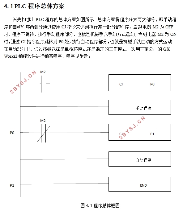 大型重载机械手控制系统设计与分析(含CAD图)