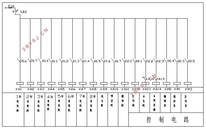 基于PLC的水泥助磨剂自动配料控制系统设计(含PLC接线图)