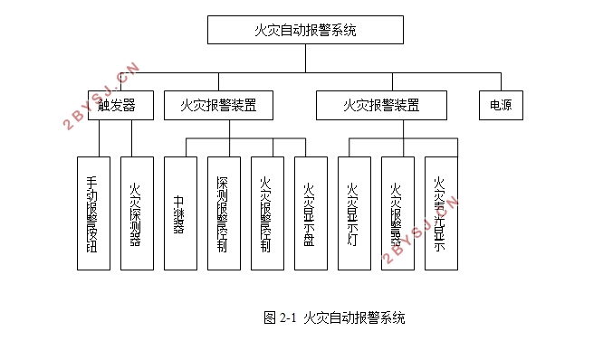 27层26761平米南京某高层商住楼智能化系统设计(附CAD图)