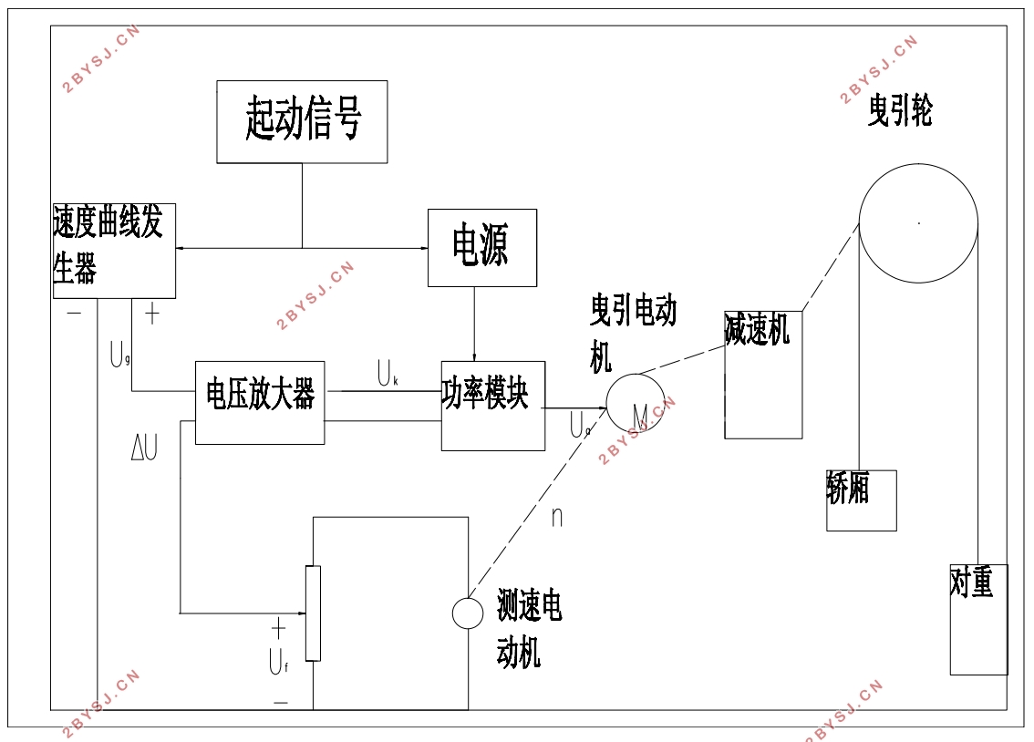 乘客电梯拖动系统的设计