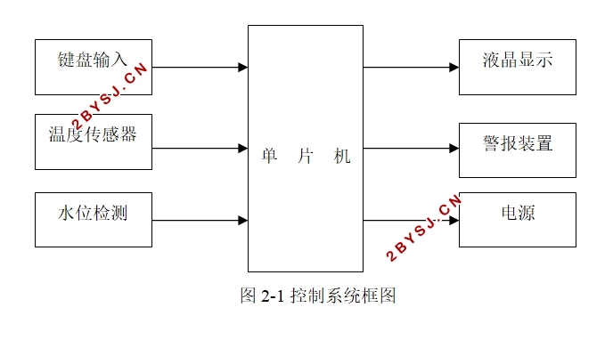太阳能热水器水温水位控制系统设计