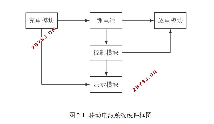 移动电源的设计