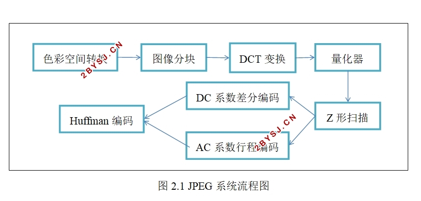 移动电源的设计