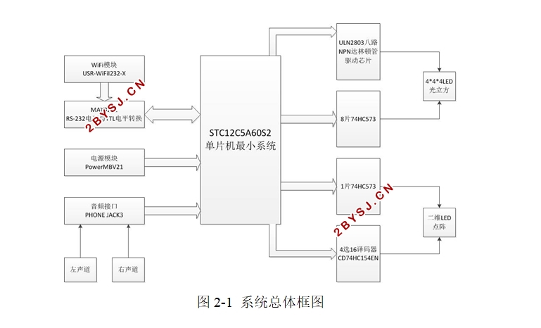 基于WiFi控制的LED点阵显示设计