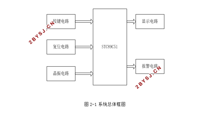 篮球比赛电子计时计分系统设计