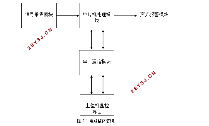 ���ֱ�����·�����