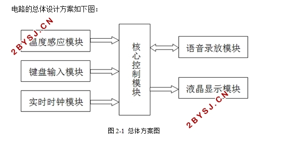 简易公交车报站系统设计