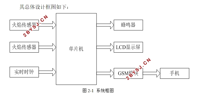 GSM鱨ϵͳ