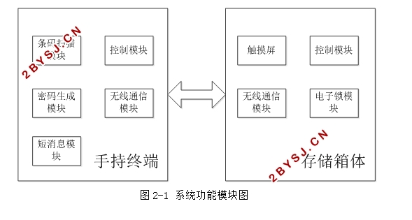 智能投递系统的设计