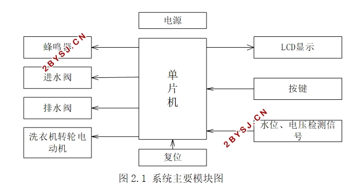 全自动洗衣机控制器的设计