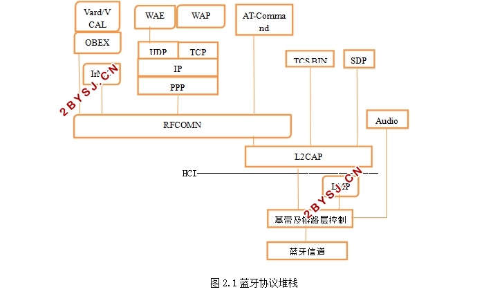 蓝牙鼠标设计