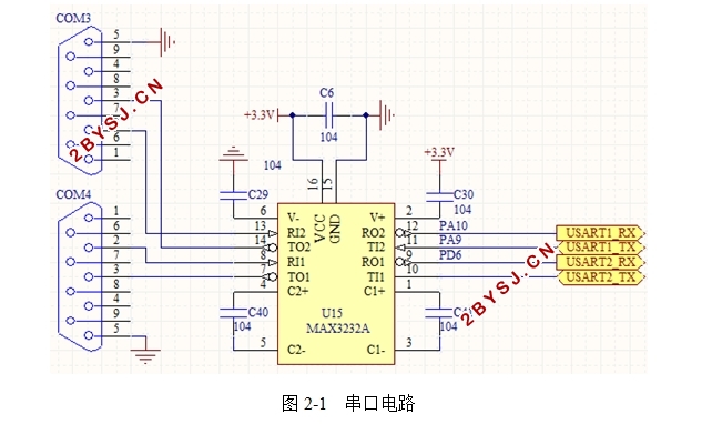 基于LWIP的串口与以太网协议转换器的设计