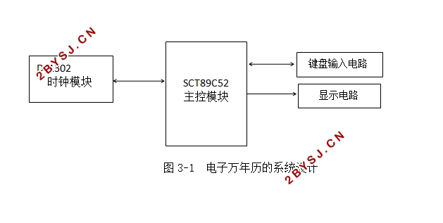 基于C语言RTC的万年历的设计