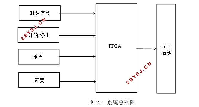 出租车计费系统的设计与仿真