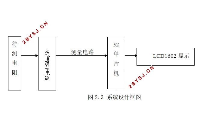 简易自动电阻测试仪的设计
