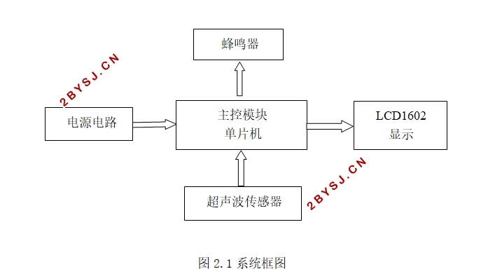 超声波倒车雷达设计