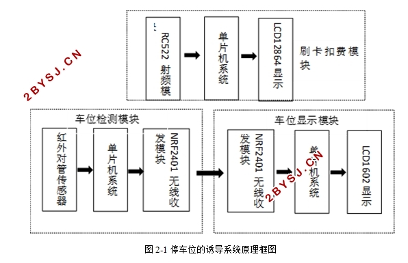 基于NRF2401无线收发的停车场诱导系统设计